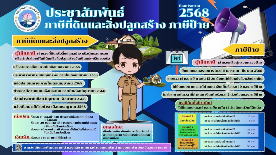 งานจัดเก็บและพัฒนารายได้ ทำกาการติดป้ายประชาสัมพันธ์ภาษีที่ดินและสิ่งปลูกสร้าง ภาษีป้ายประจ่าปีงบประมาณ 2568